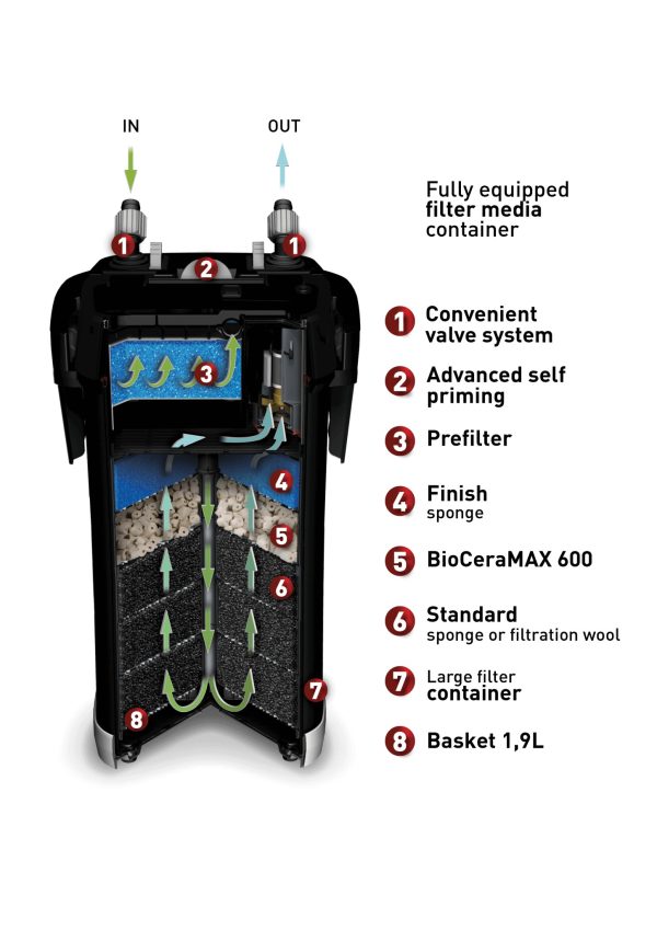 PPP AQUAEL ULTRAMAX 1000
