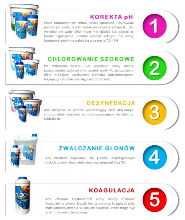 Gamix Tester Poziomu Wolnego Chloru Oraz Ph Wody Cl/Ph sklep premium dla akwarystów