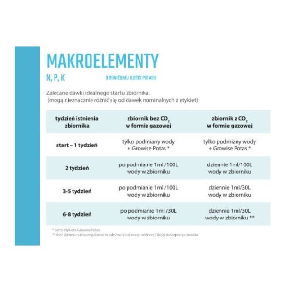 Growise Makro 500ml makroelementy (69014) sklep premium dla akwarystów