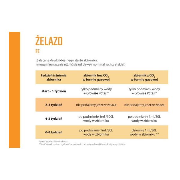 Growise Żelazo 500ml nawóz żelazowy (69038) sklep premium dla akwarystów