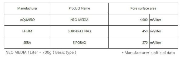 Neo Media Soft Mini 1l - mikro wkład ceramiczny obniżający pH