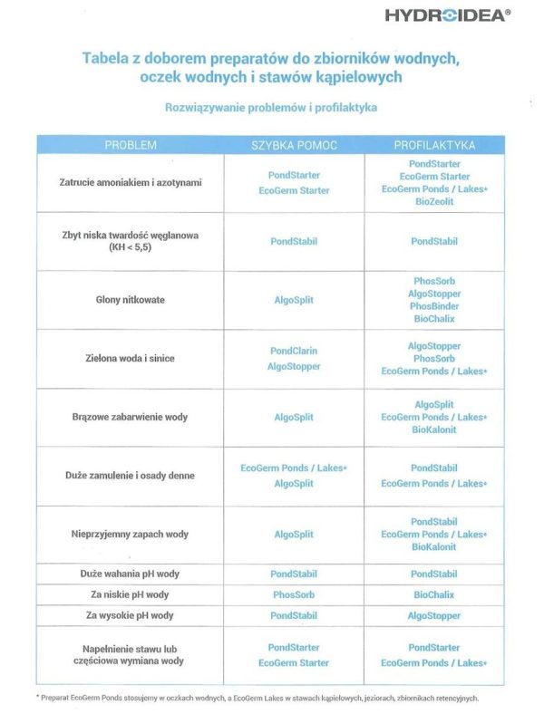 Phossorb 500g Na Obniżenie Fosforanów