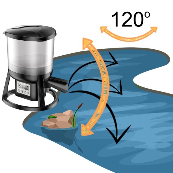SUNSUN / GRECH Automatic Fish Feeder - karmnik automatyczny oczko wodne sklep premium dla akwarystów