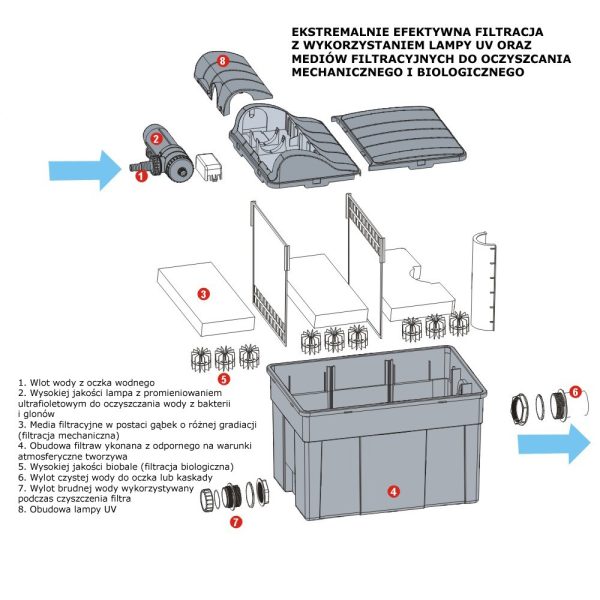 Jecod UBF 6000E - Filtr do oczka o pojemności 8000l